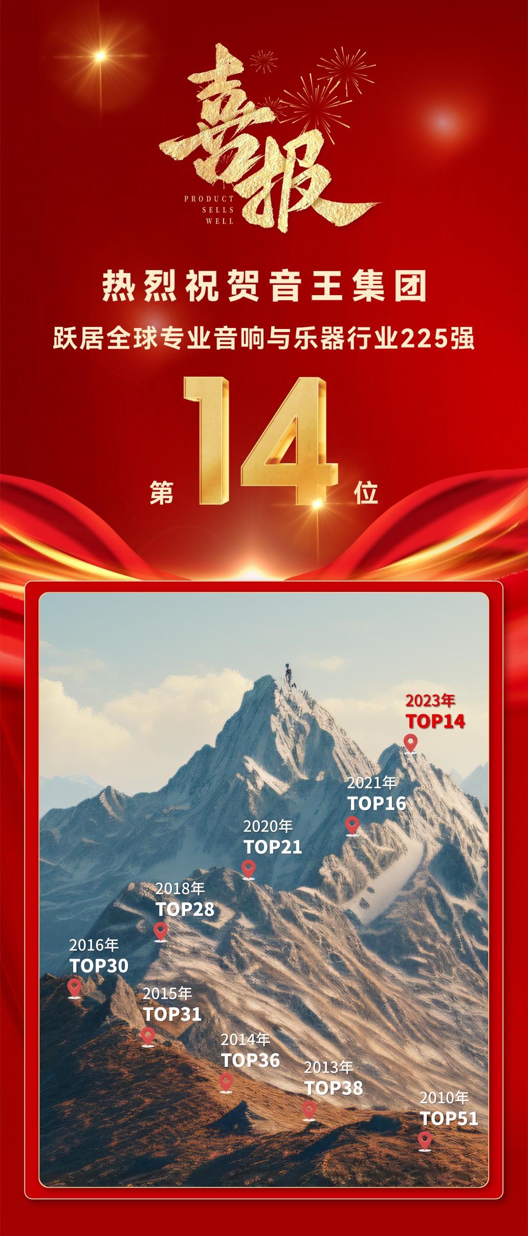 重大喜訊 | 音王榮耀登榜全球專業(yè)音響與樂器行業(yè)225強第14位！