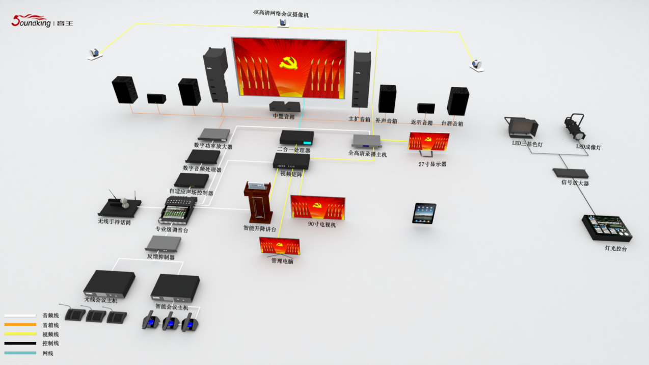 政企報告廳（350-550m2）