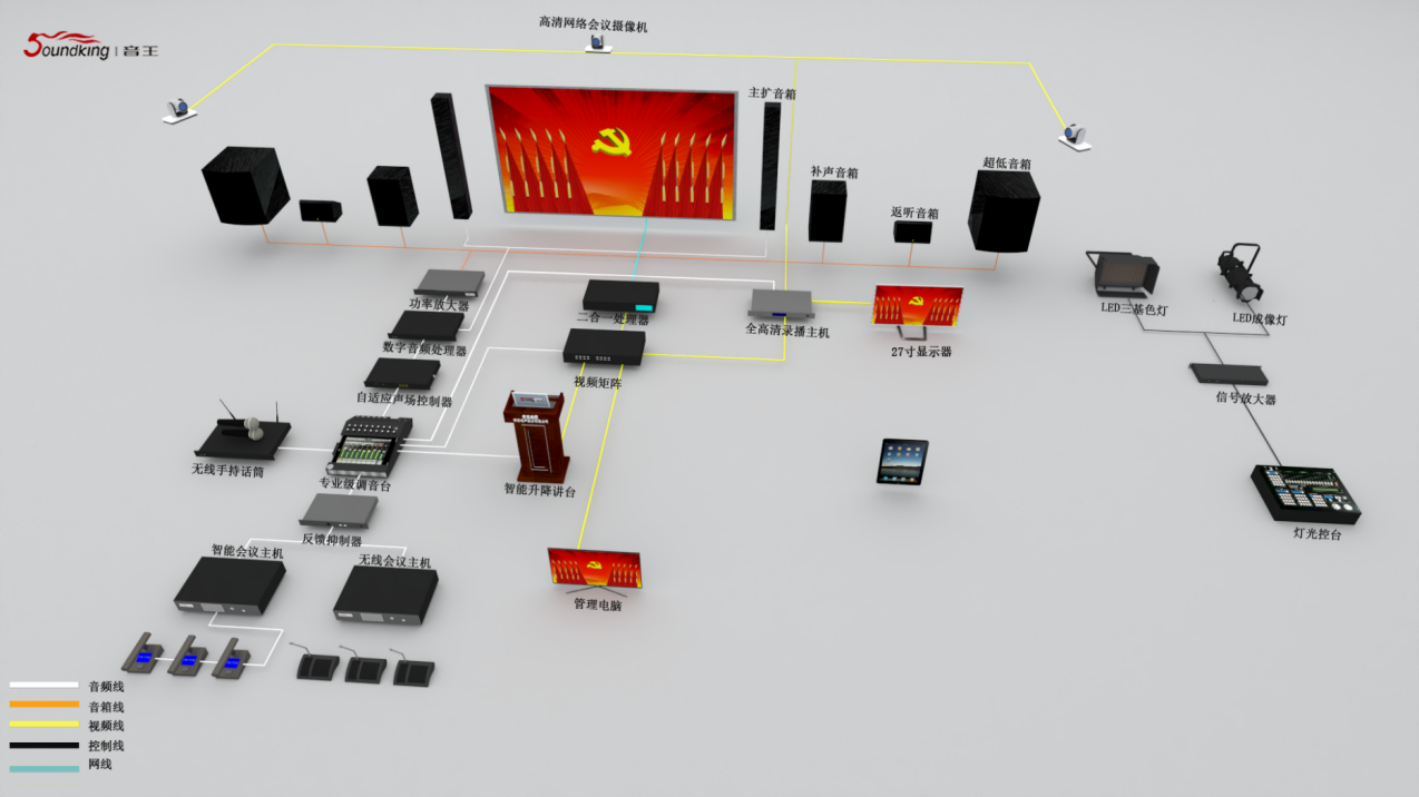 政企報告廳（250-350m2）