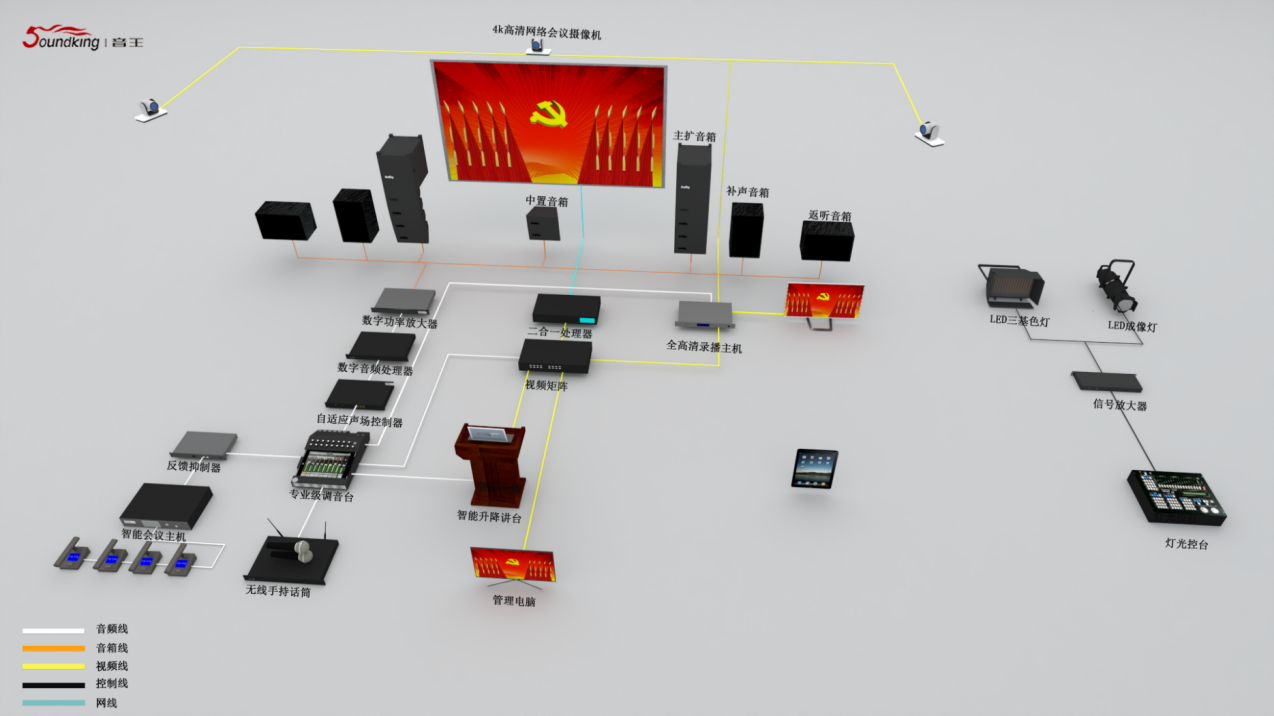 國際會議中心報告廳（250-400m2）