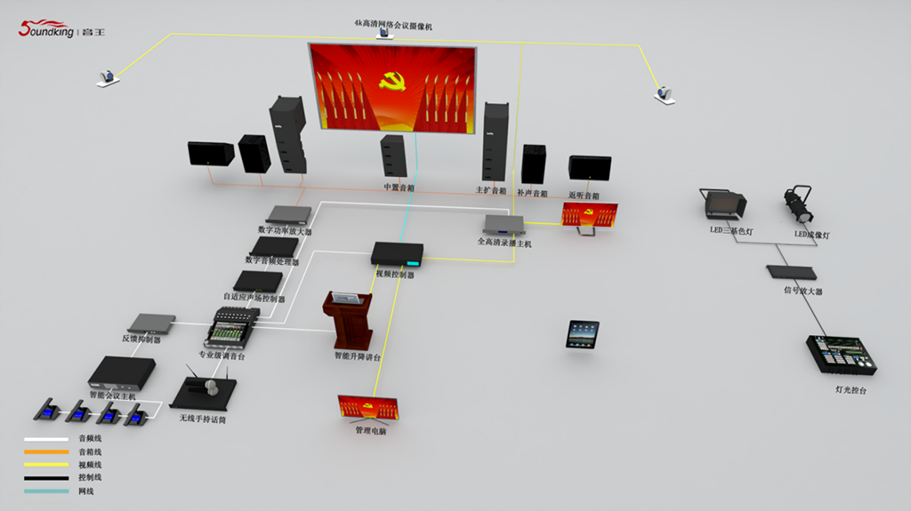 國際會議中心報告廳（400-600m2）