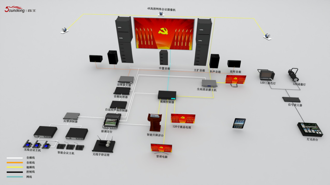 國際會議中心報告廳（600-800m2）