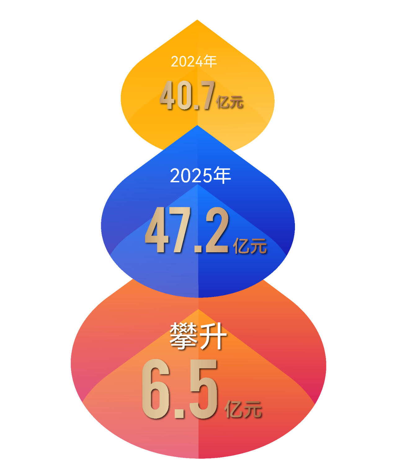 【喜報(bào)】音王品牌市值超47.2億，再創(chuàng)新高！