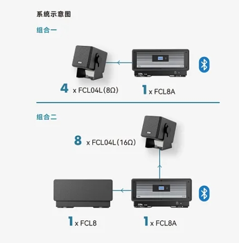 FCL8A